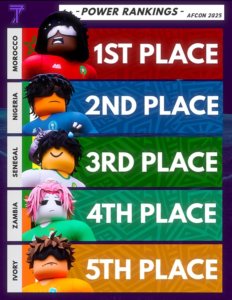 [TL] Afcon Power Rankings